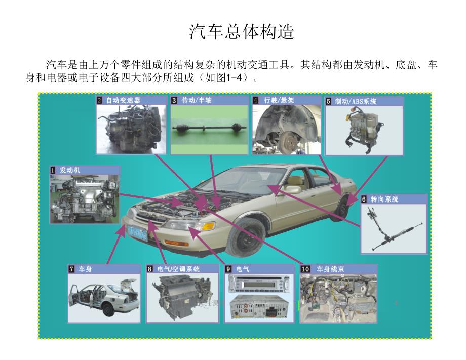 汽车基础构造与原理【深度讲解】_第4页