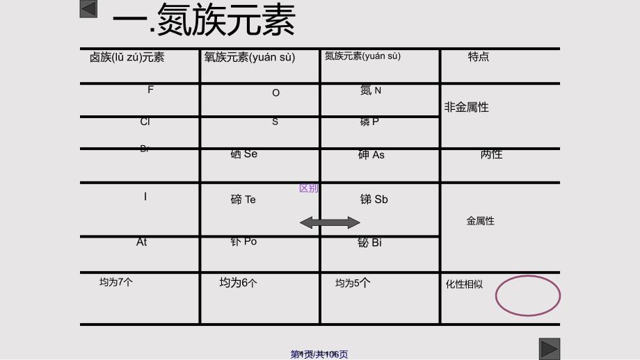 化学肥料中的主角实用教案_第1页