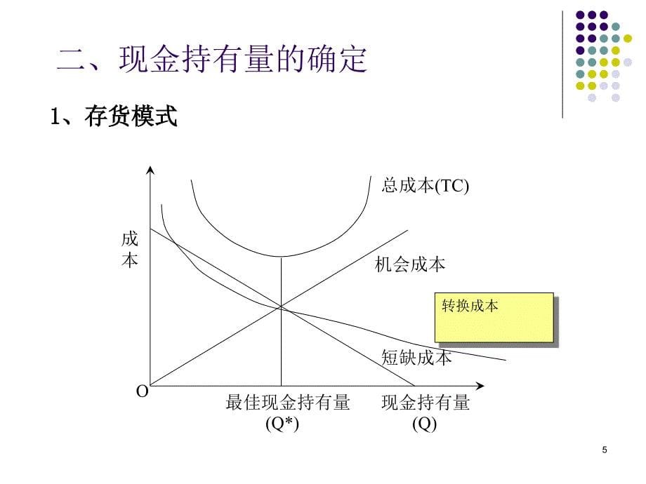 财务管理流动资产管理PPT精选文档_第5页