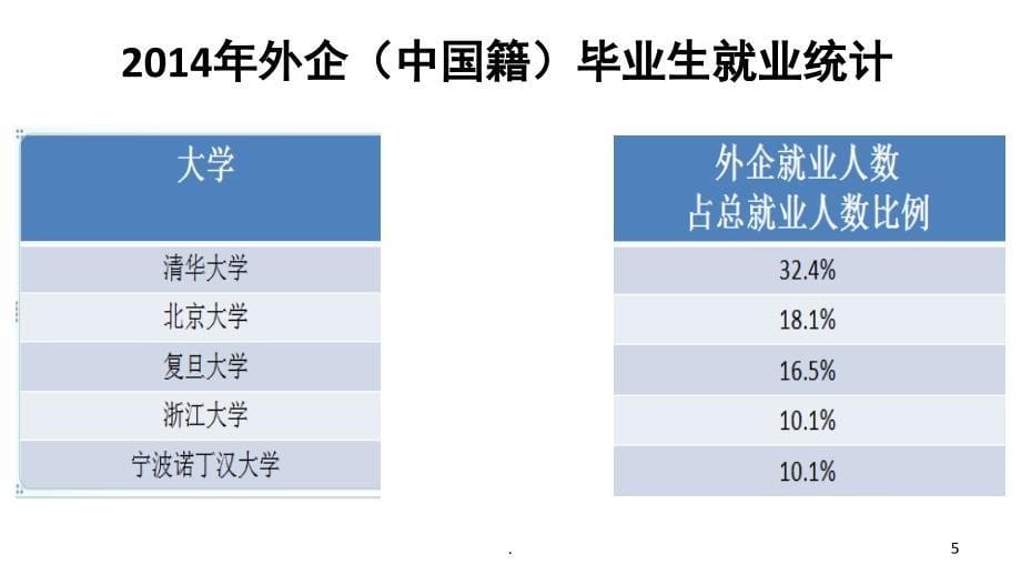 基于美国4C核心素养下的STEM教育课堂PPT_第5页