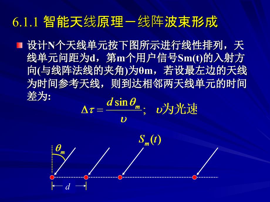 软件无线电-第六章-基于软件无线电的智能天线.ppt_第4页