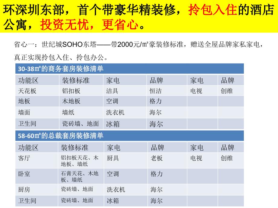 世纪城SOHO东塔介绍ppt.ppt_第3页