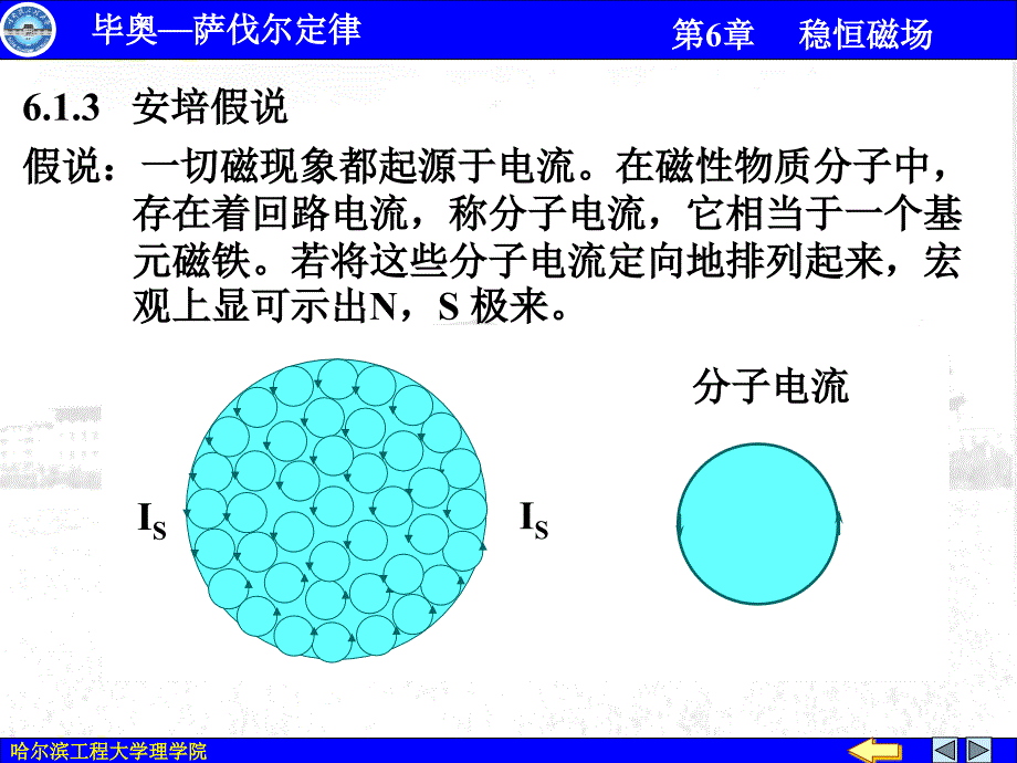 大学物理电子教案：1稳恒磁场01_第3页