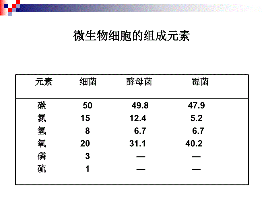 微生物的营养_第2页