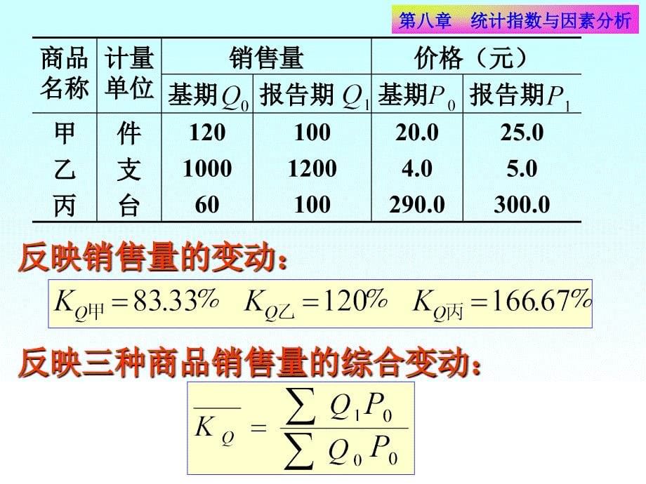 统计指数与因素分析 课件_第5页