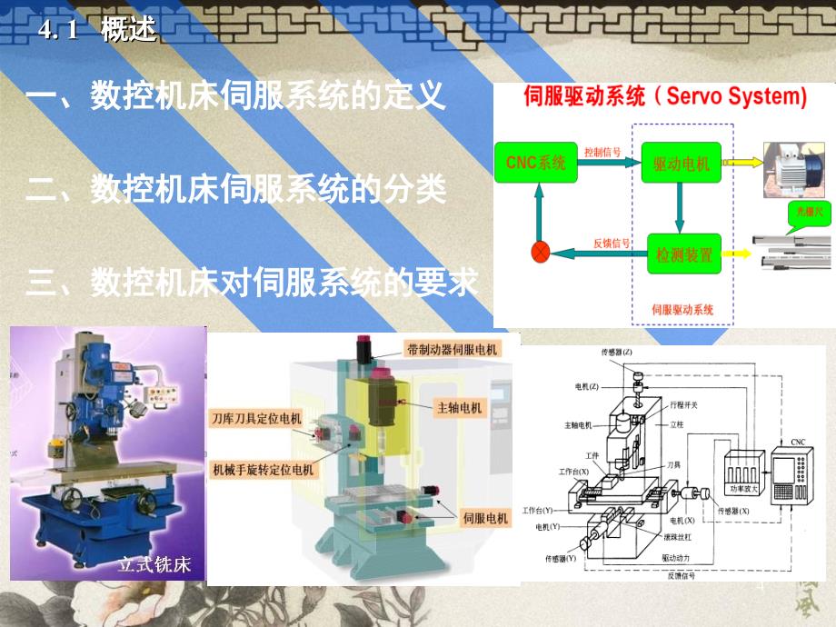 合工大数控课件进给伺服系统_第4页