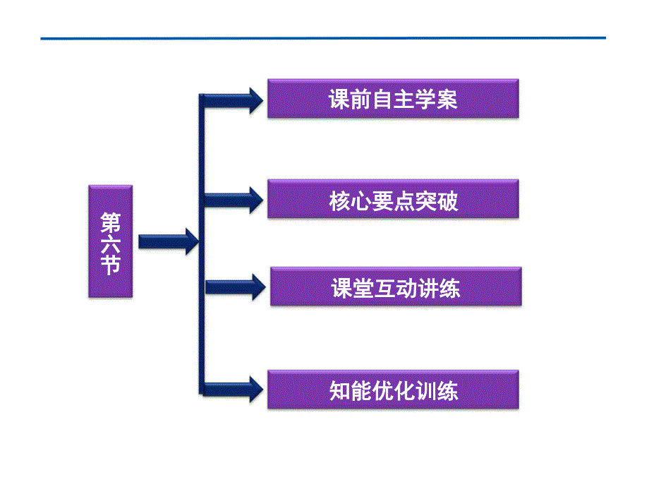 7.6　实验：探究功与速度变化的关系课件（人教版必修2）_第3页