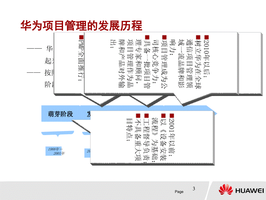 华为项目管理六步一法交流ppt课件_第3页