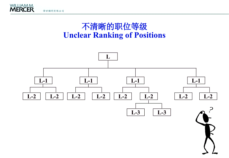 美世Mercer国际职位评估系统_第2页