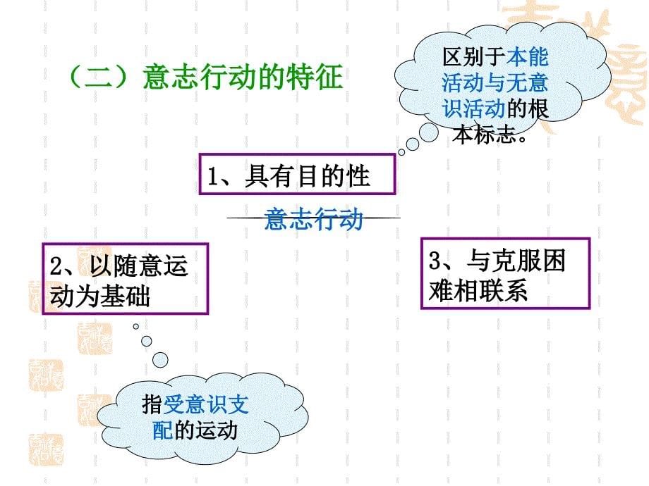 第七章意志过程_第5页