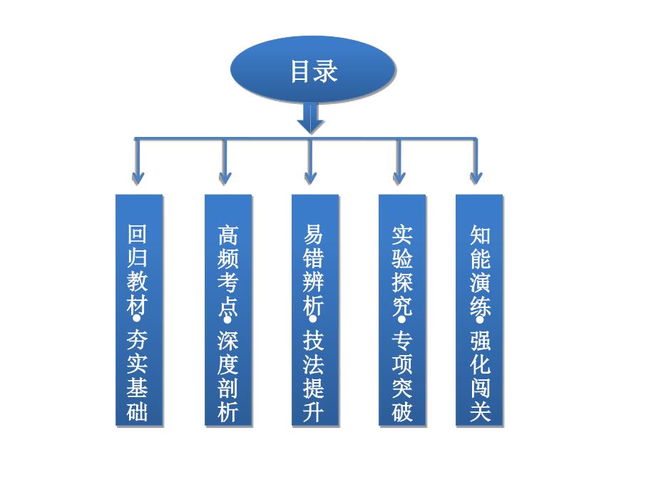 细胞的生命历程_第3页