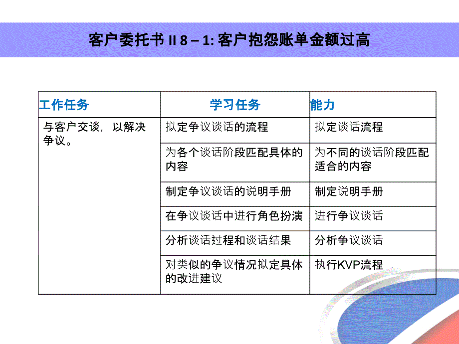 客户抱怨账单费用过高_第2页