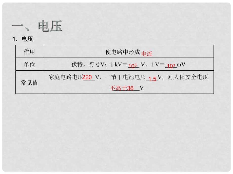 江西省中考物理 第一部分 教材知识复习 第12章 电压 电阻课件_第3页