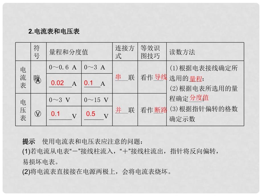 江西省中考物理 第一部分 教材知识复习 第12章 电压 电阻课件_第4页