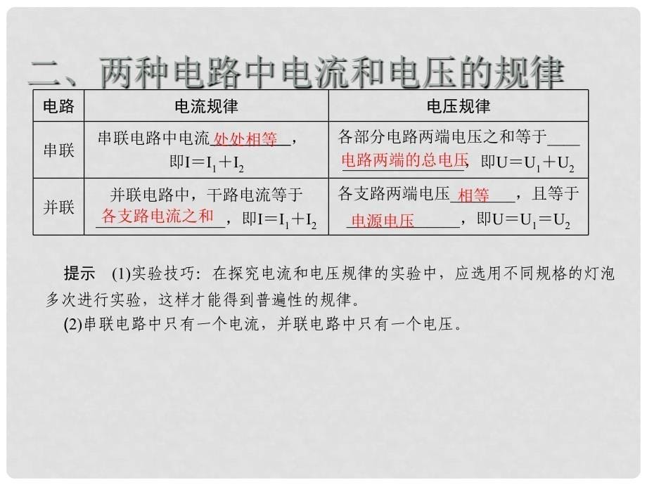 江西省中考物理 第一部分 教材知识复习 第12章 电压 电阻课件_第5页