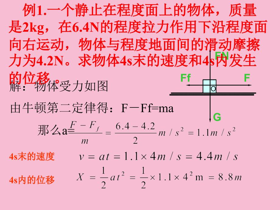 用牛顿运动定律解决问题一2ppt课件_第4页