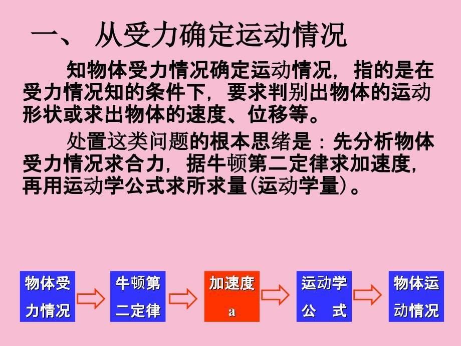 用牛顿运动定律解决问题一2ppt课件_第5页