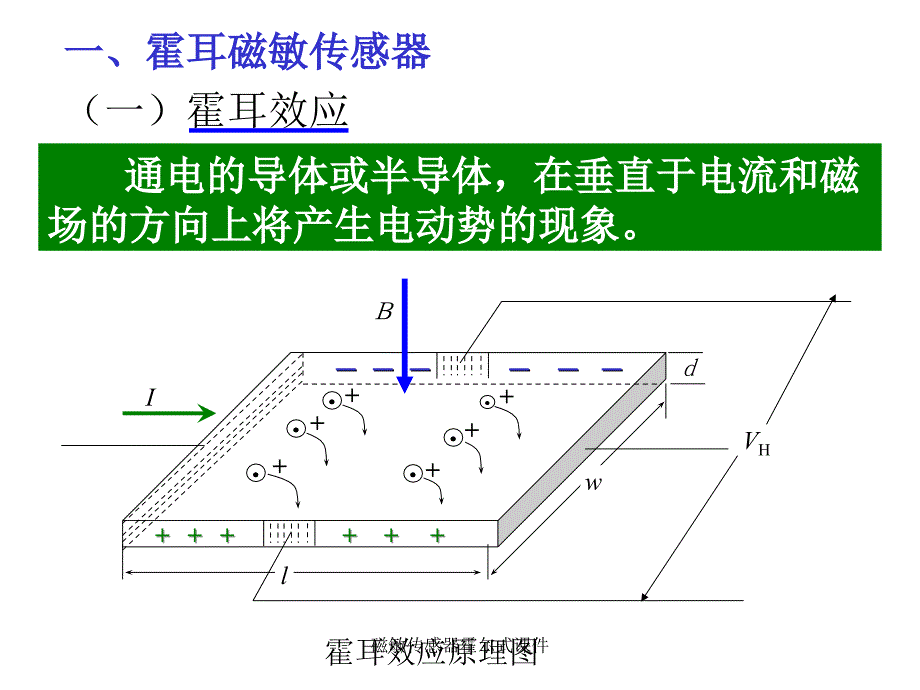 磁敏传感器霍尔式课件_第2页