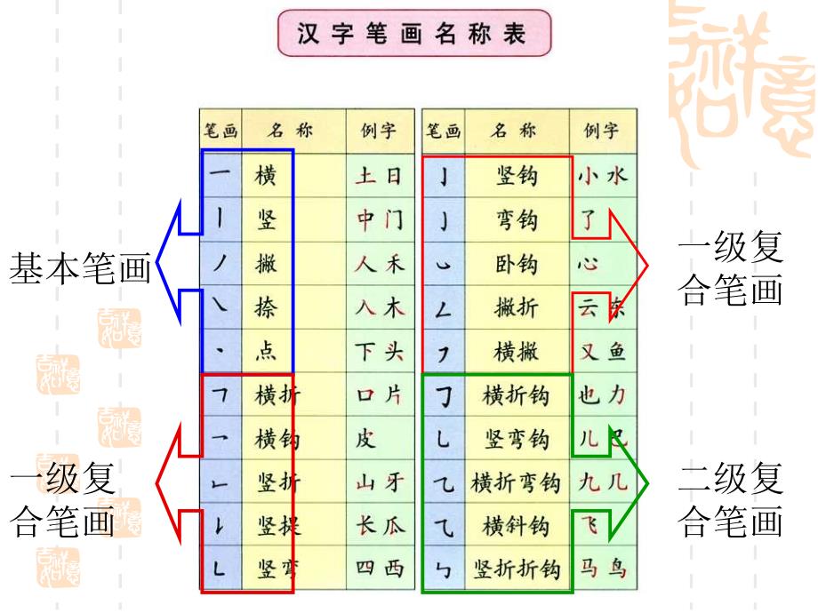 一年级笔画及汉字书写辅导.ppt_第2页