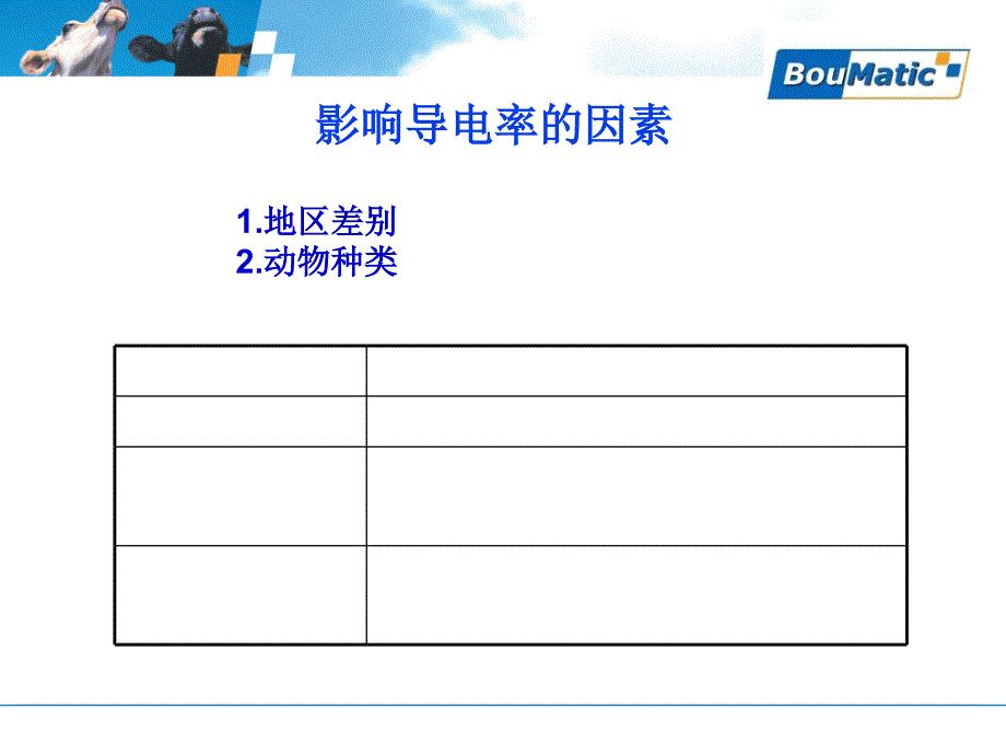 导电率-体细胞挤奶次数_第2页