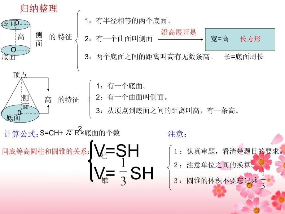 六年级数学下册2圆柱与圆锥课件_第5页