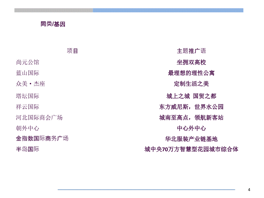 写字楼形象思路及案名方案ppt课件_第4页