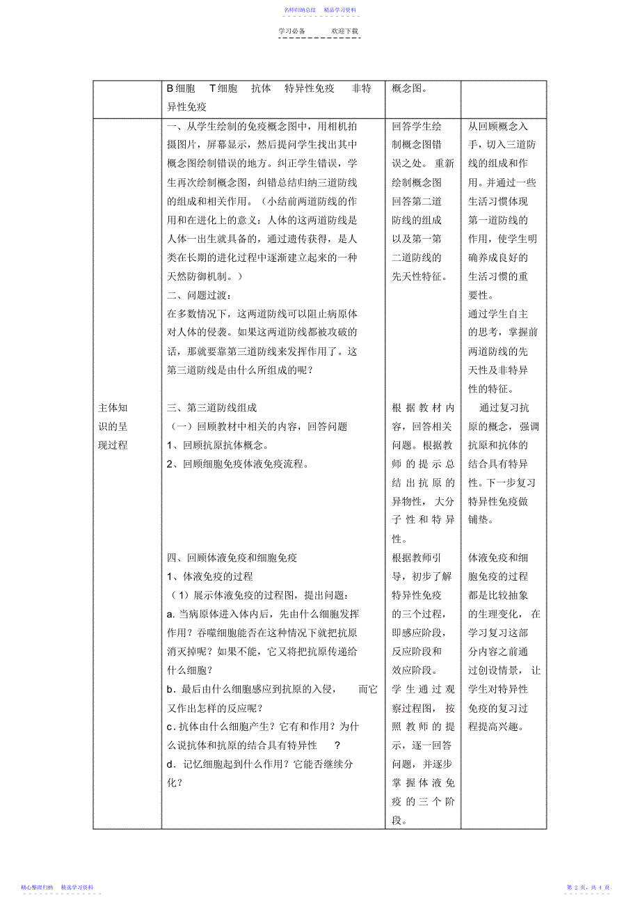 2022年《免疫调节》复习课教学设计_第2页