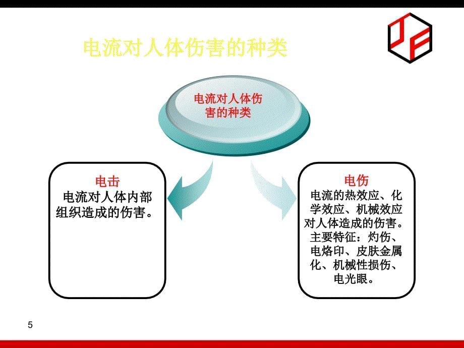 电气安全专题培训课件_第5页