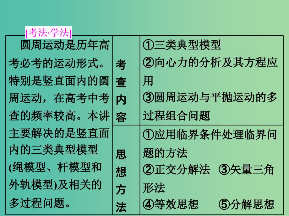 高考物理二轮复习第一板块力学选择题锁定9大命题区间第3讲抓住“三类模型”破解竖直面内的圆周运动课件.ppt_第2页