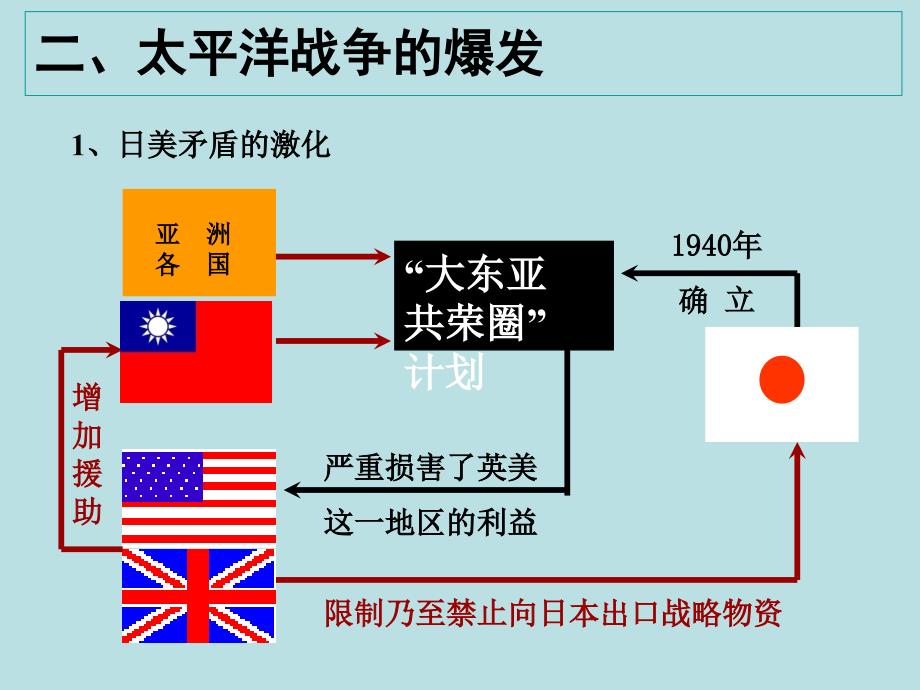 第二次世界大战的扩大_第4页