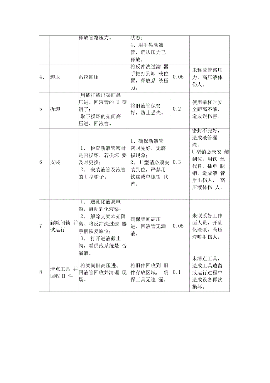 更换架间高压进回液管作业流程_第2页