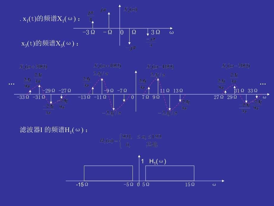 北理信号与系统课后答案选解作业参考答案_第5页