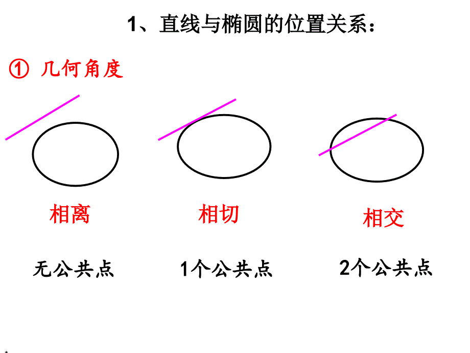 直线与双曲线的位置关系_第2页