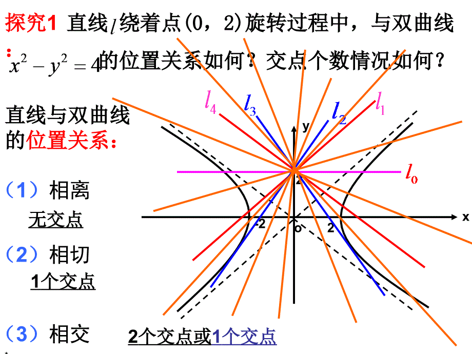 直线与双曲线的位置关系_第4页