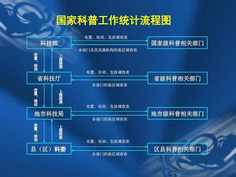 科技部政策法规司中国科学技术信息研究所_第5页