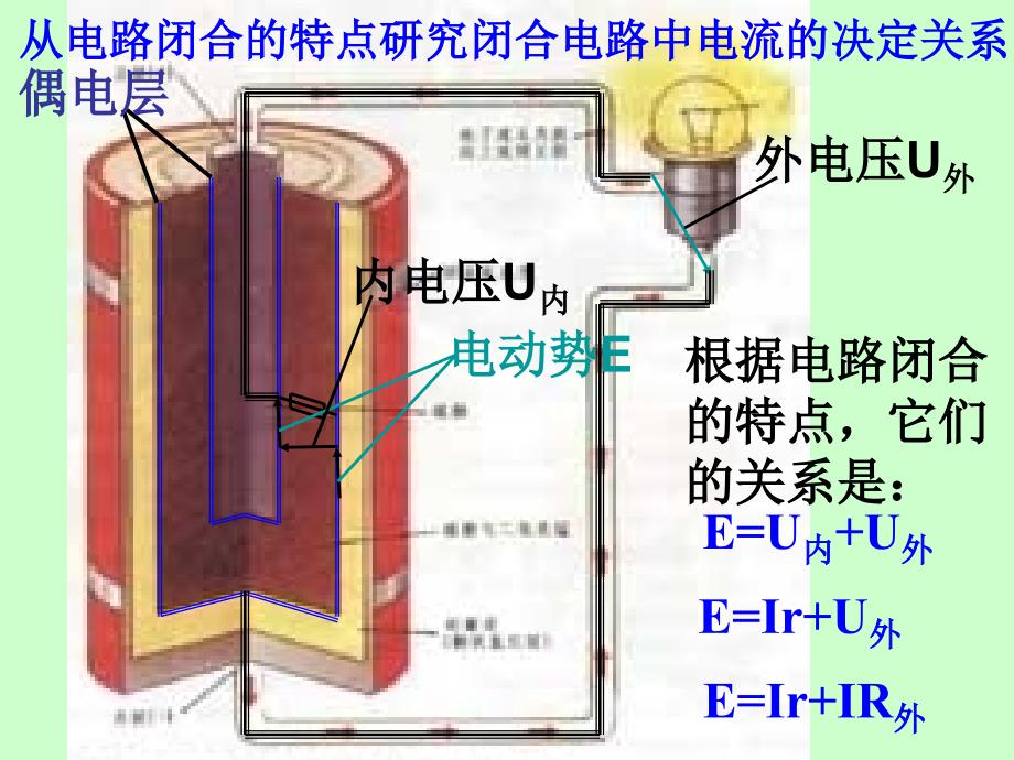 闭合电路欧姆定律课件（四）_第3页