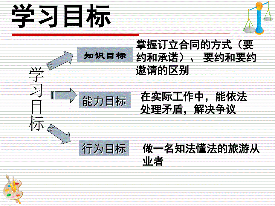 第二节订立合同的方式_第3页