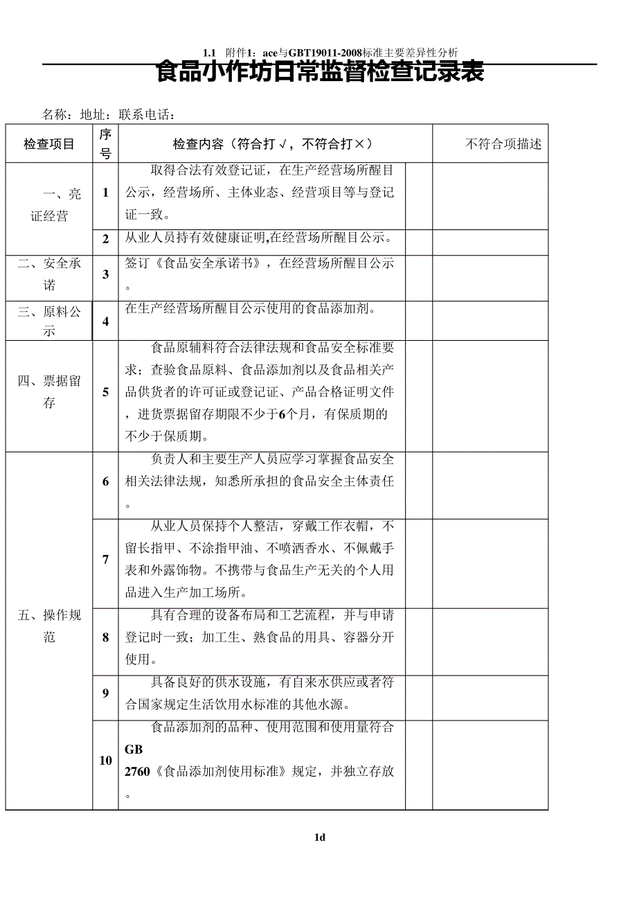 食品小作坊日常监督检查记录表_第1页