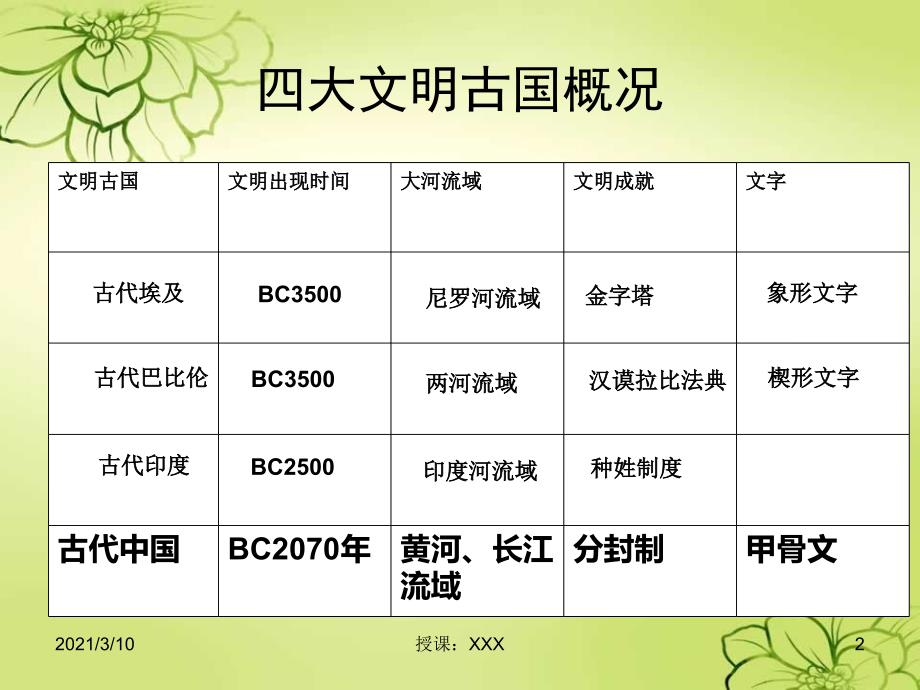 世界史上册复习PPT参考课件_第2页