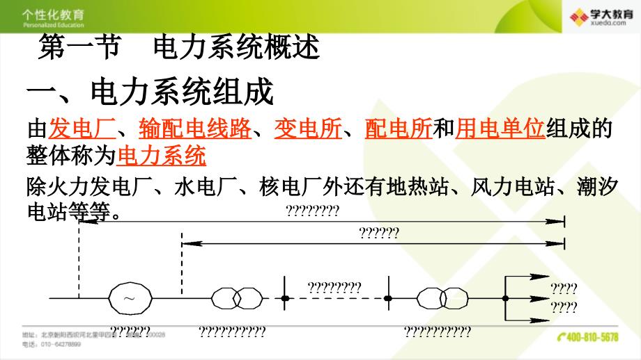 高压电工证培训课件(电力系统基础知识)_第2页