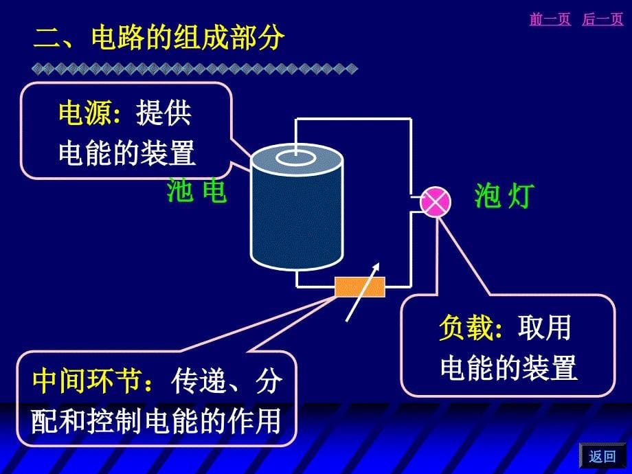 第1章电路的基本概念h2_第5页