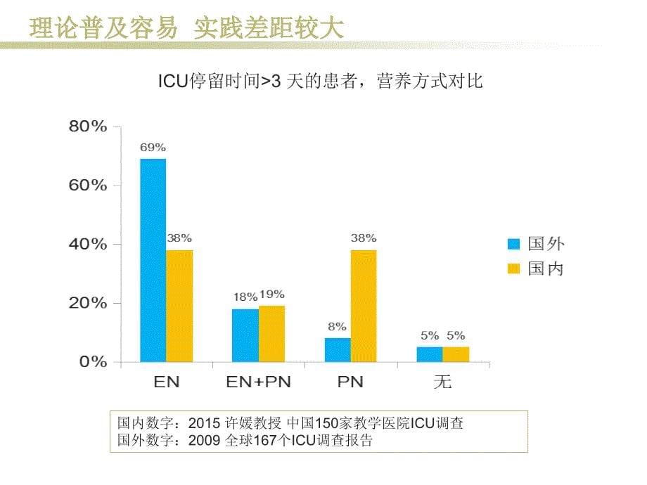 重症喂养流程_第5页