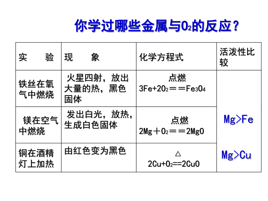 金属的化学性质鲁教版_第3页