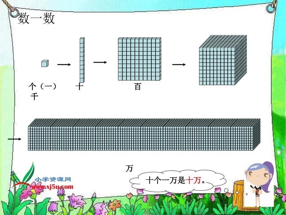 11北师大版数学四年级上册《数一数》PPT课件_第5页