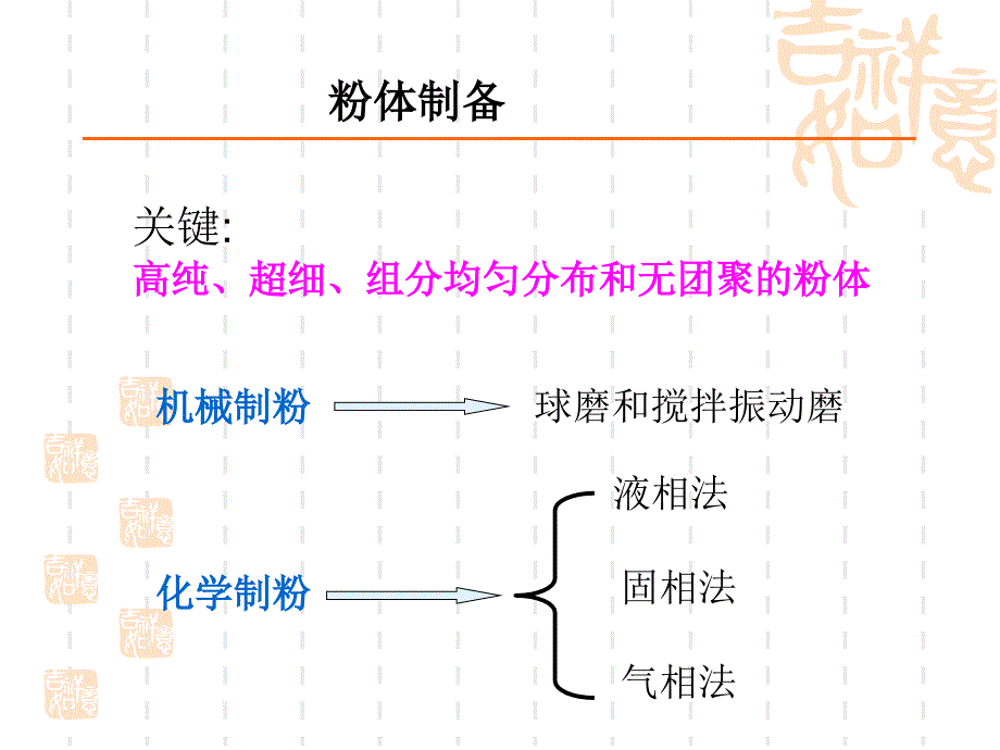 最后一份三四章结合的陶瓷粉体制备_第2页