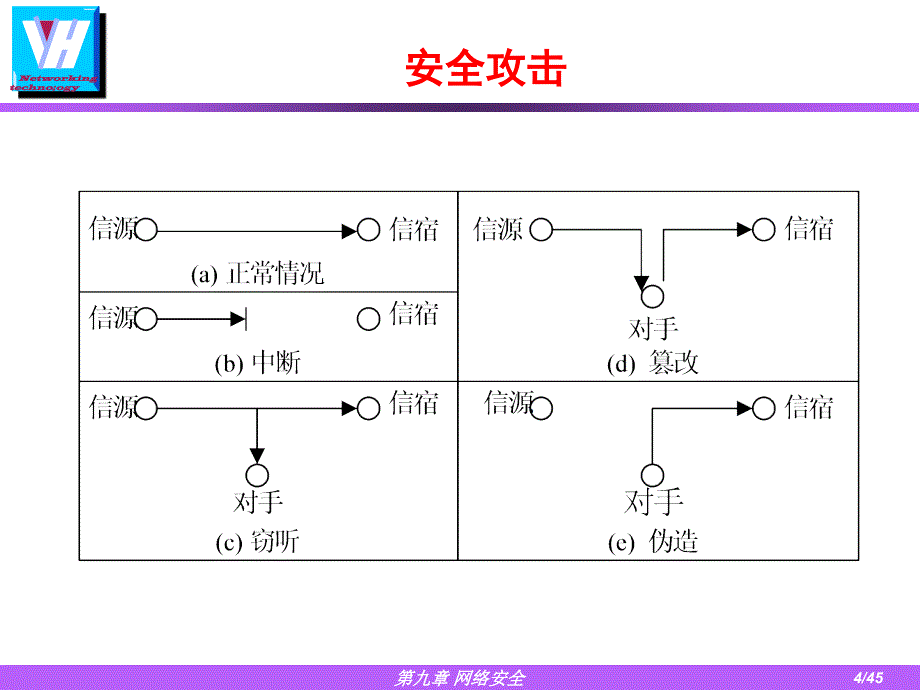 第九章网络安全_第4页