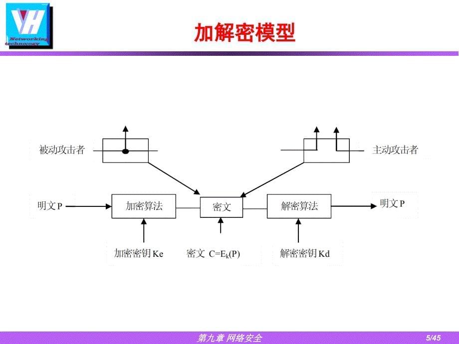 第九章网络安全_第5页