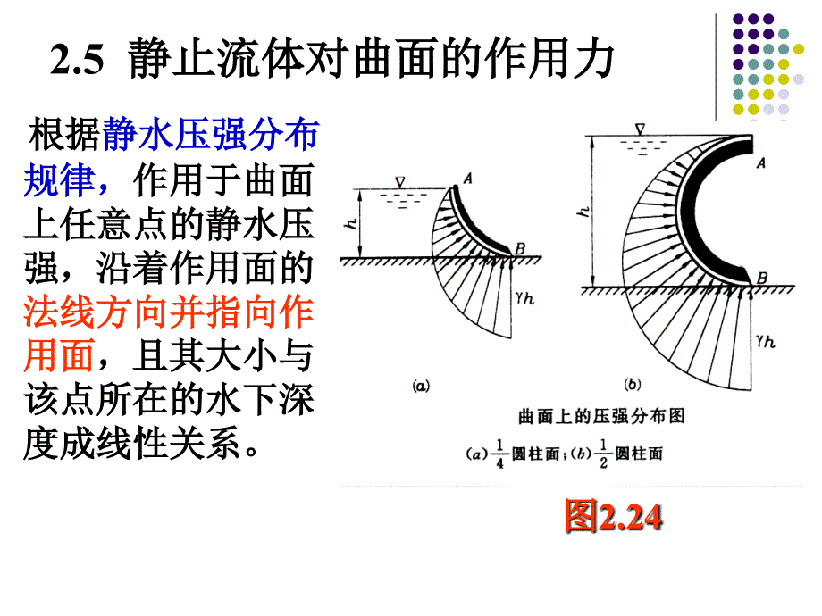 水力学2.5静止流体对曲面的作用力.ppt_第2页