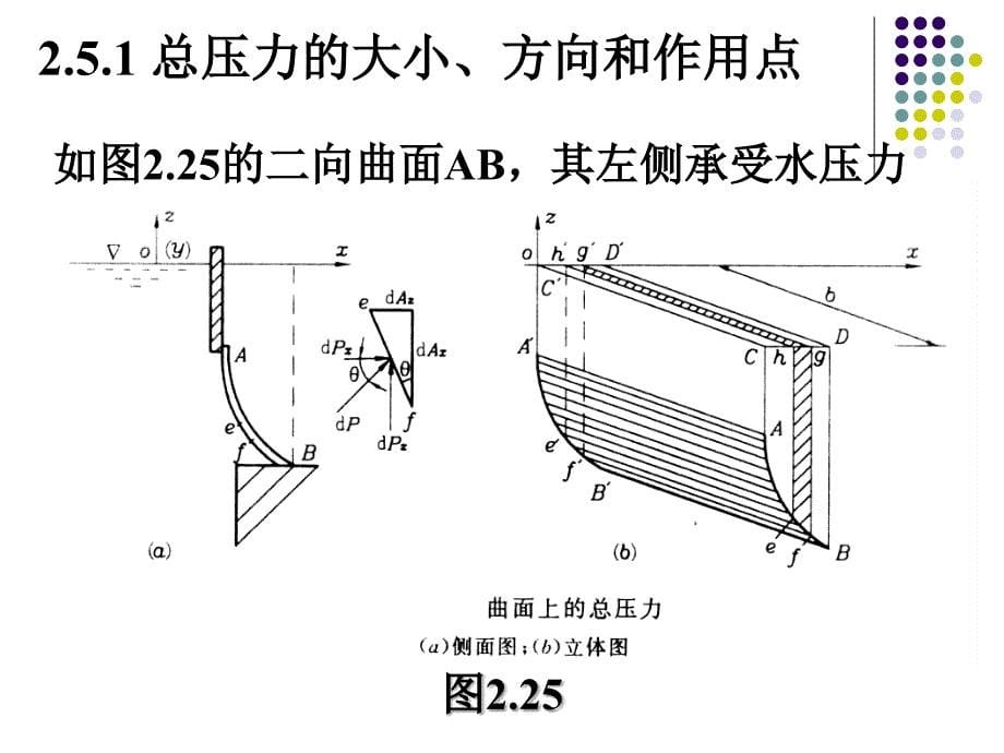 水力学2.5静止流体对曲面的作用力.ppt_第5页