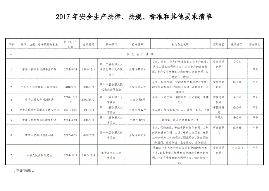 2017最新安全生产法律法规清单_第1页